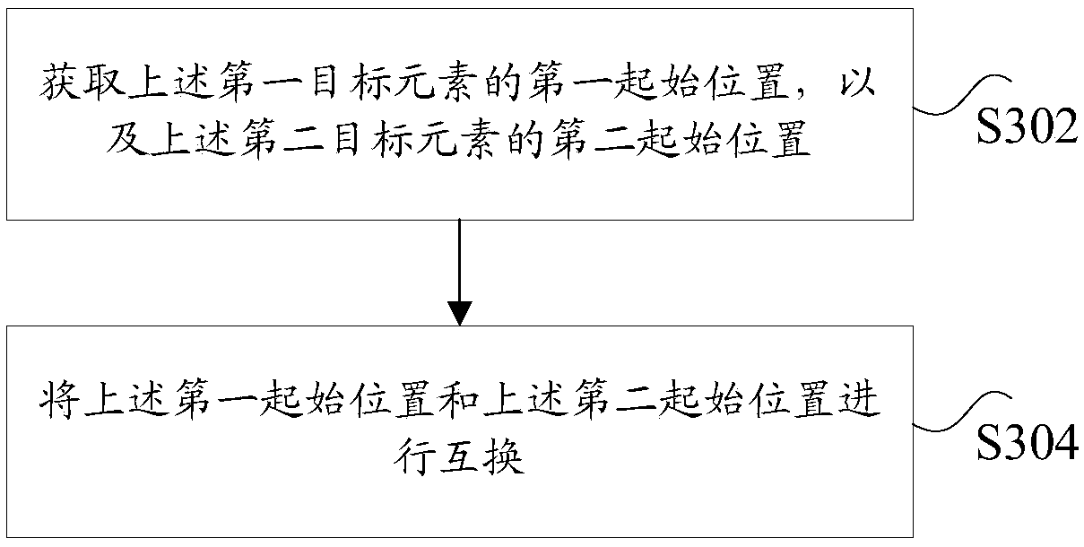 Sorting method and device for elements in directory tree