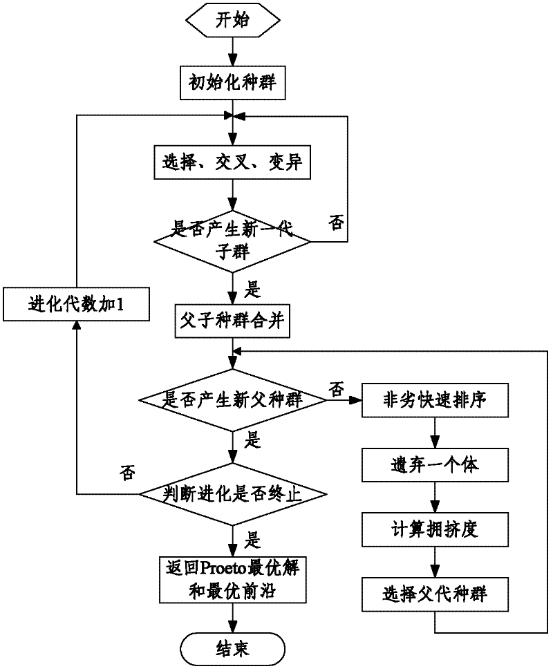 Terminal polymerization system and method in heterogeneous ubiquitous network environment