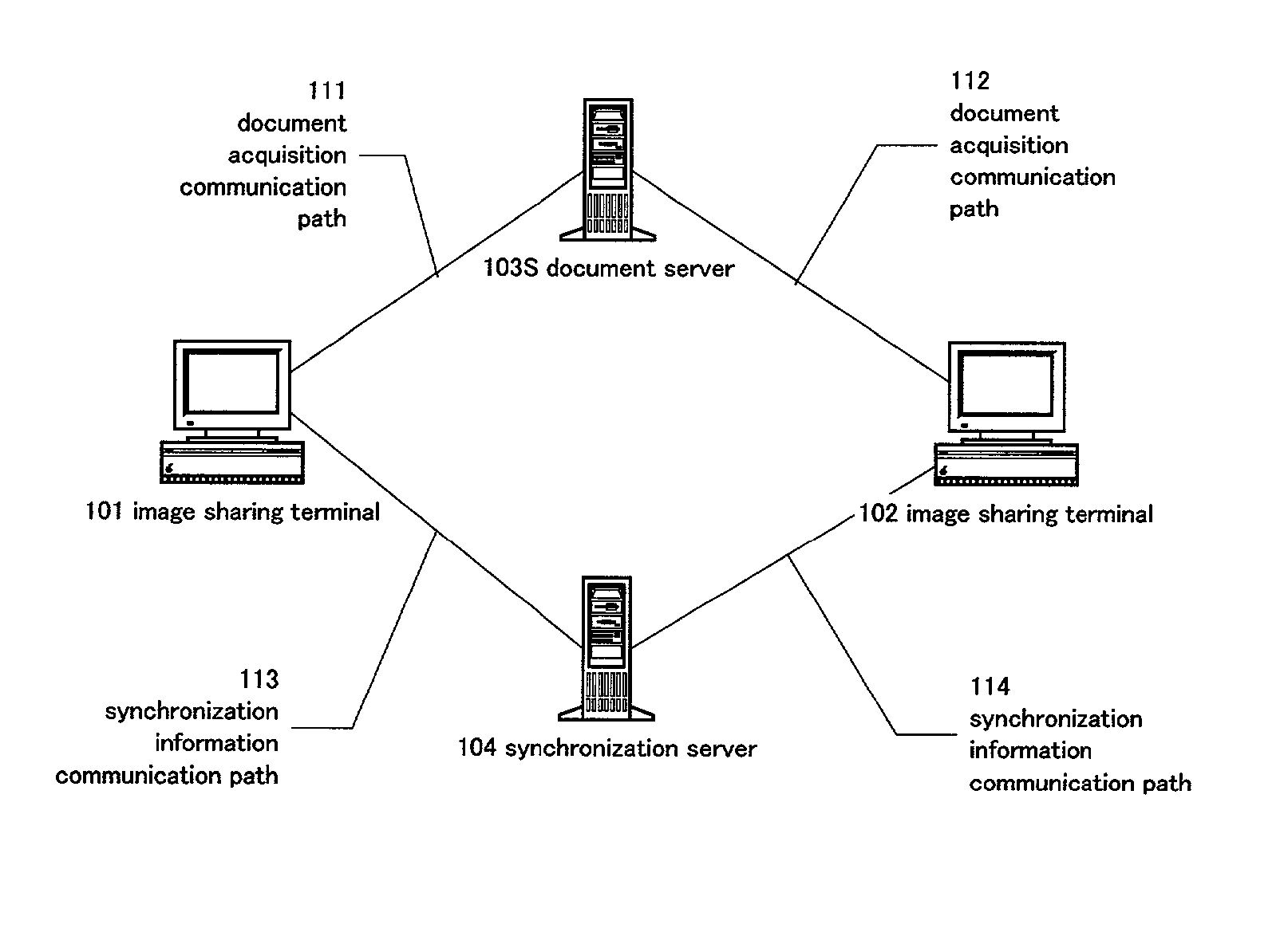 Image sharing system