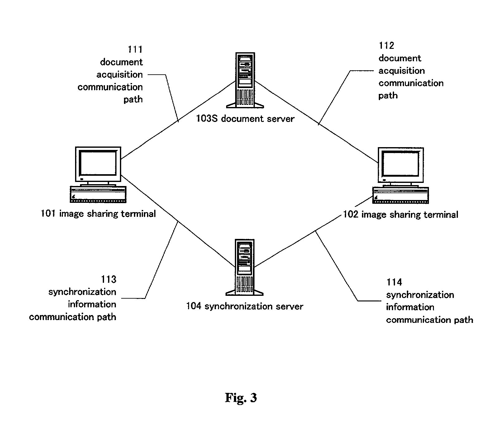 Image sharing system