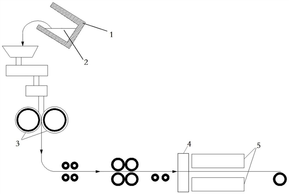 Process and device for producing medium-high manganese steel plate strip