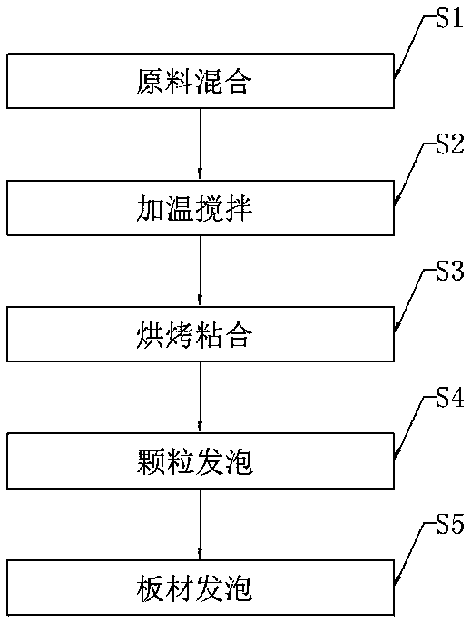 Nano fireproof polystyrene foam board and preparation method thereof