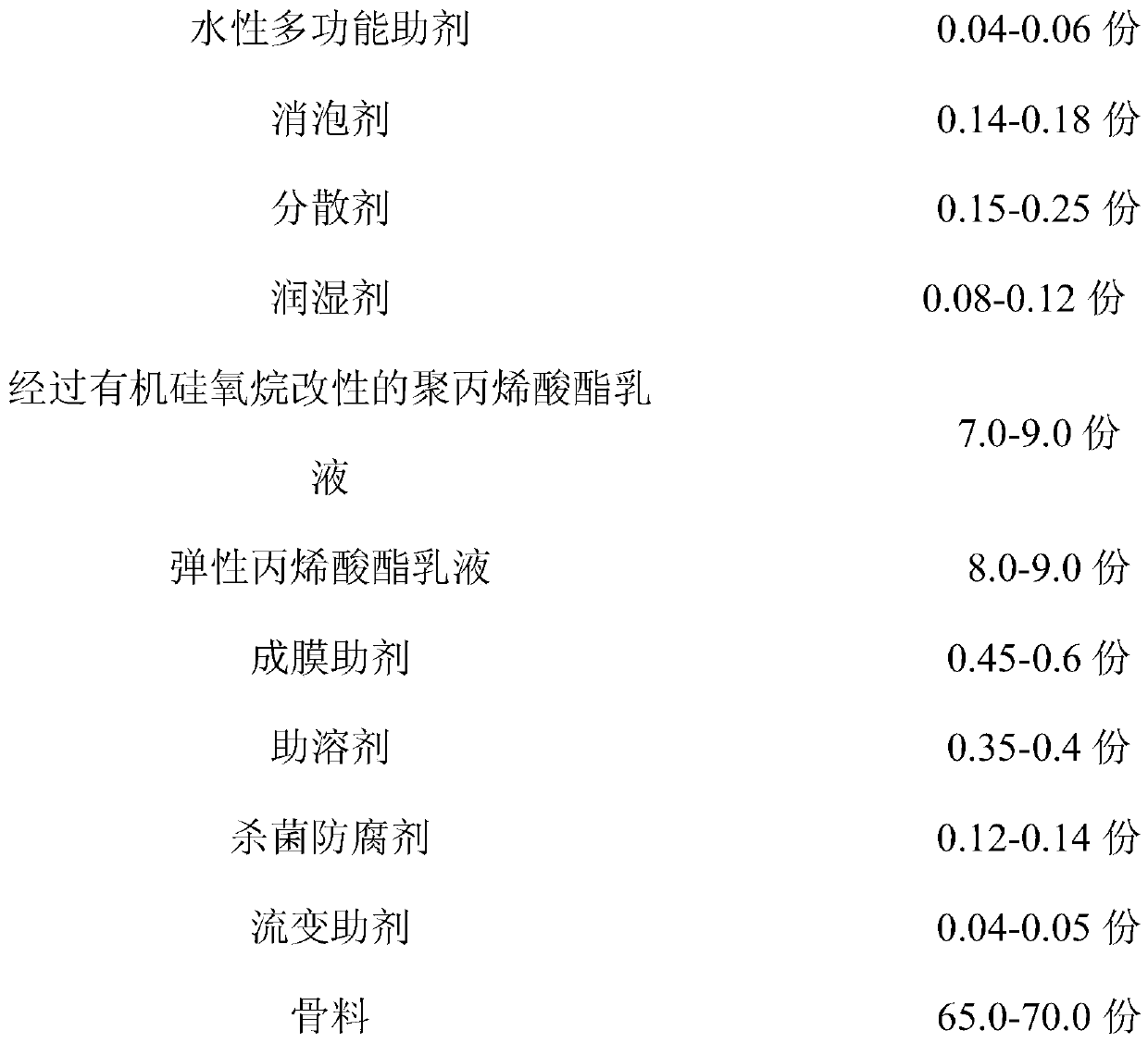 Flexible true stone paint and preparation method thereof