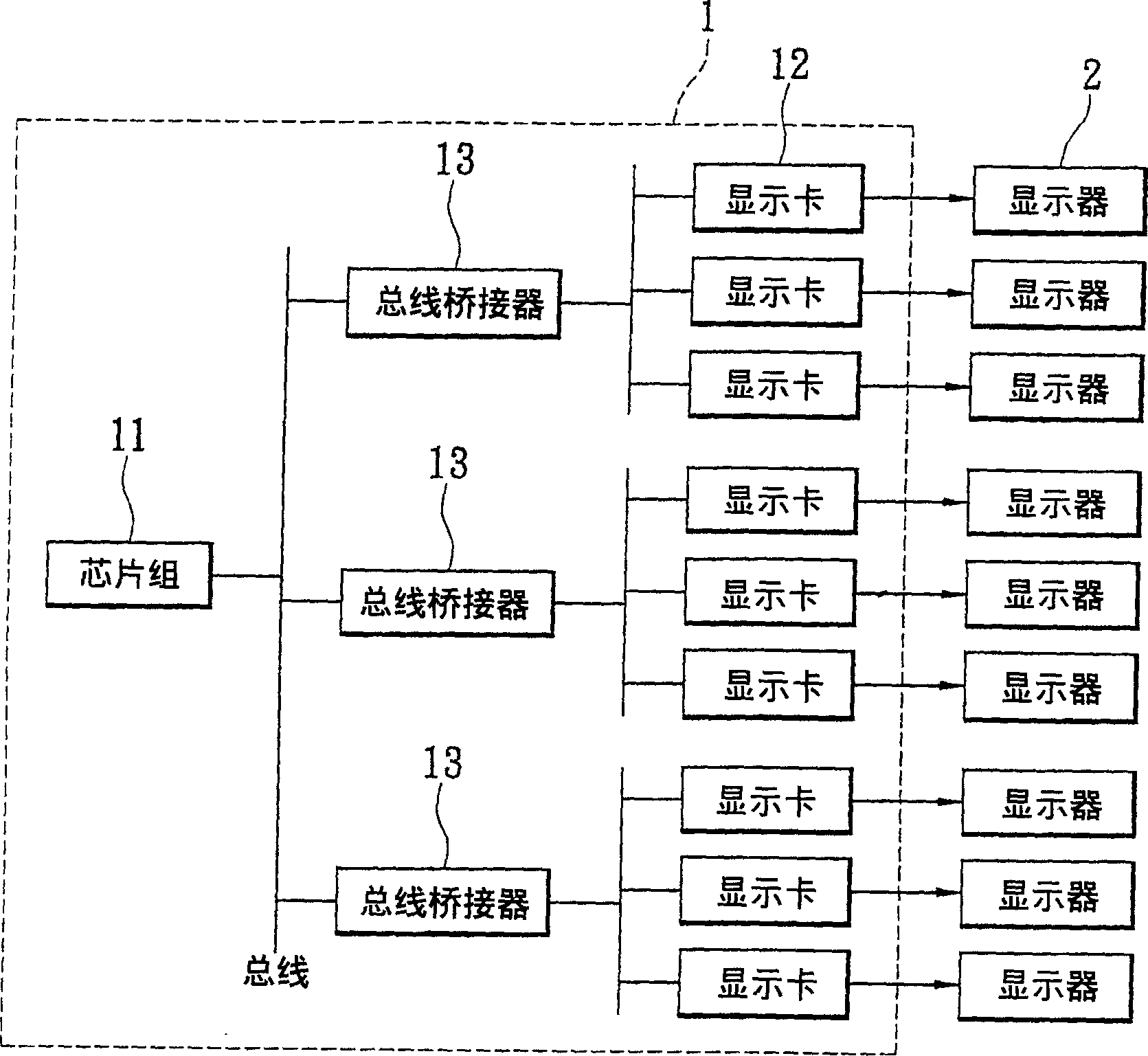 Driver module and driving method of display with multi-path display output