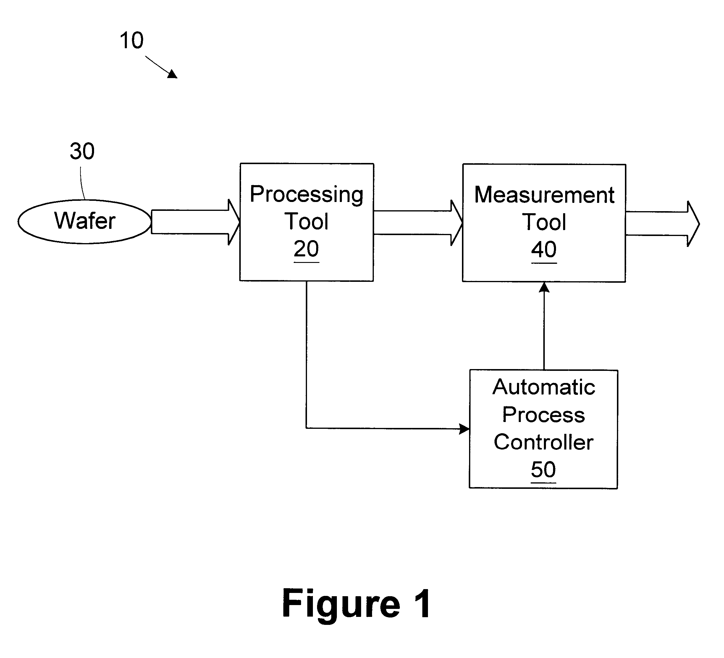 Method and apparatus for determining measurement frequency based on hardware age and usage