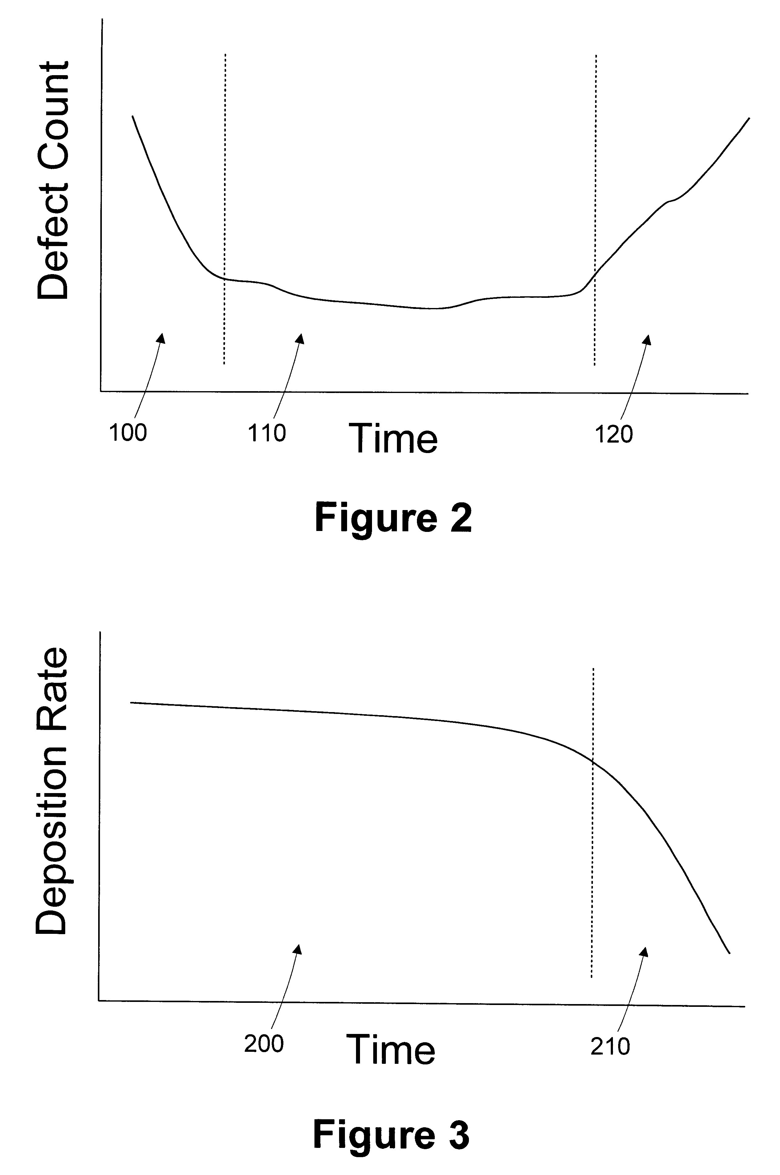 Method and apparatus for determining measurement frequency based on hardware age and usage