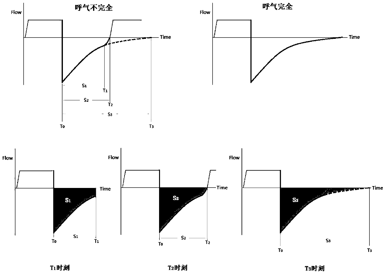 Method for estimating dynamic positive end-expiratory pressure in mechanical ventilation