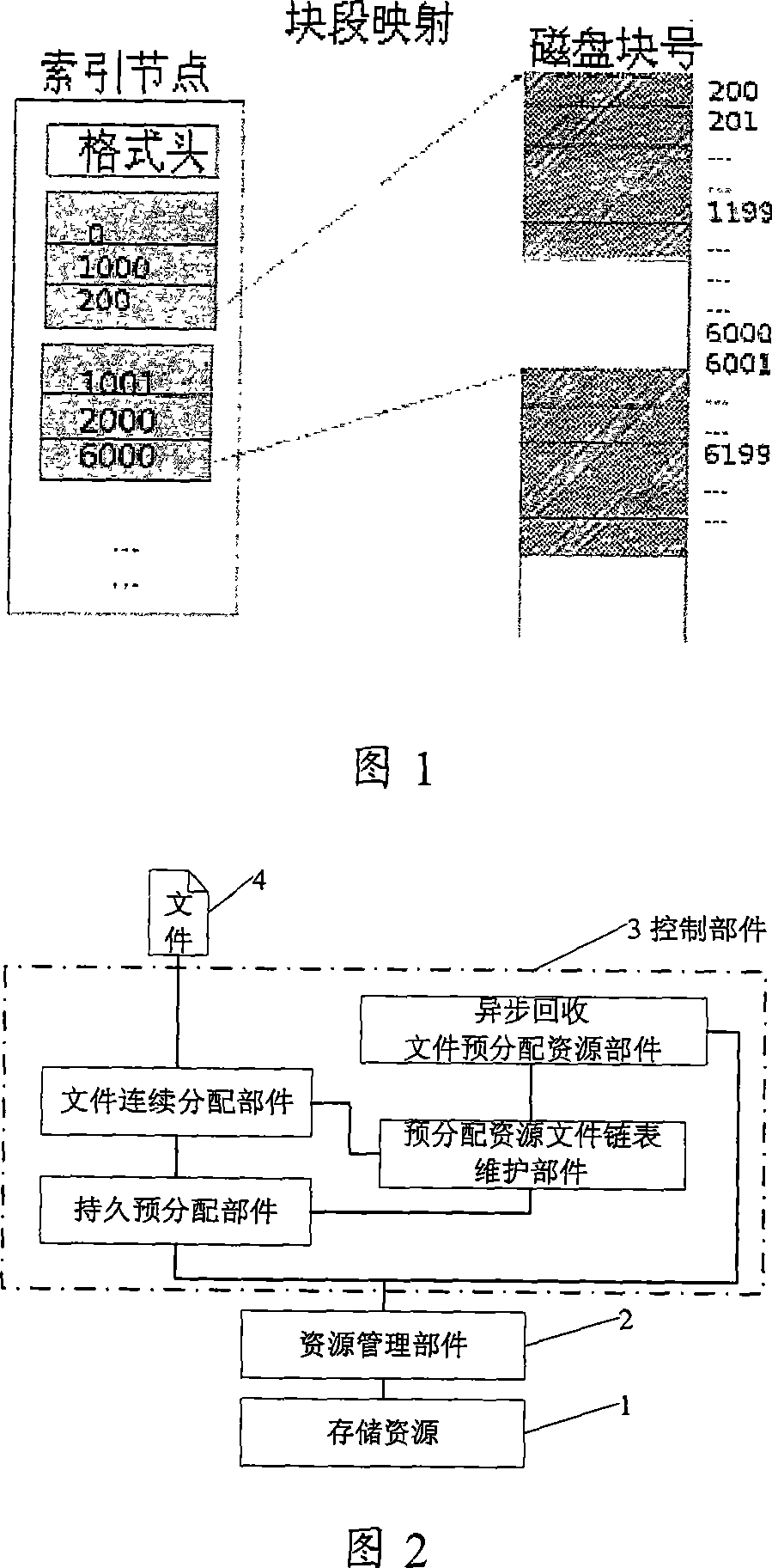 Resource allocation method and system