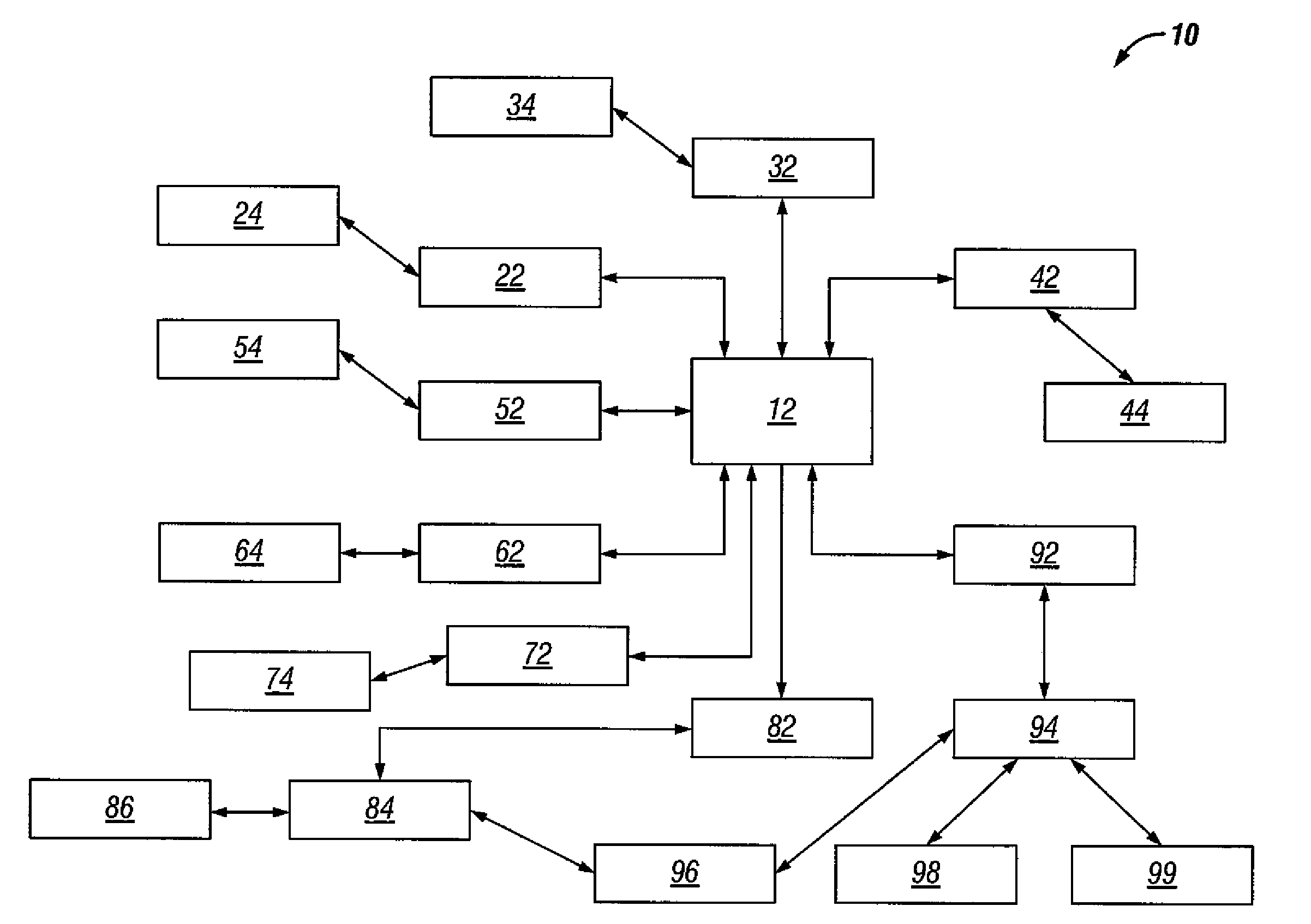 Security framework data scheme