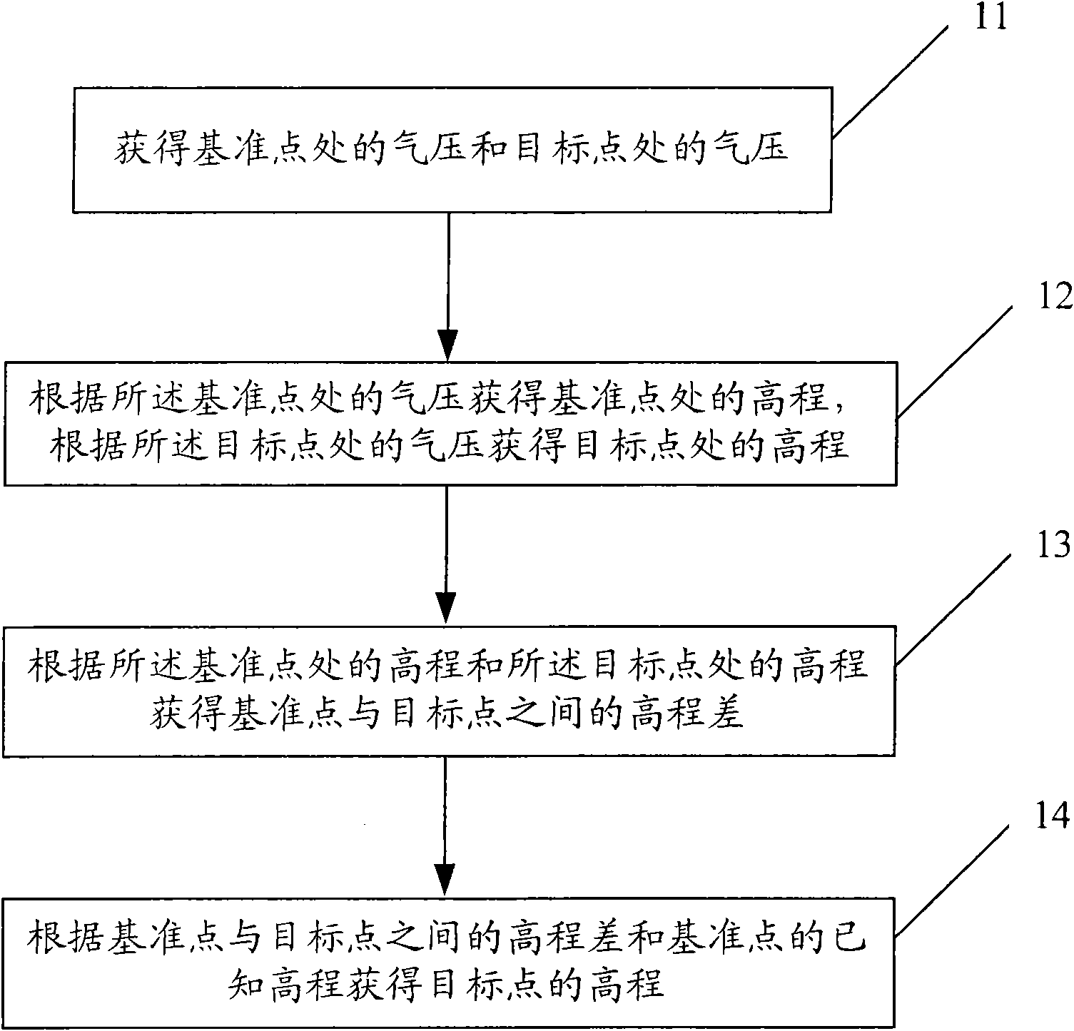 Altitude measurement method and altitude measurement system