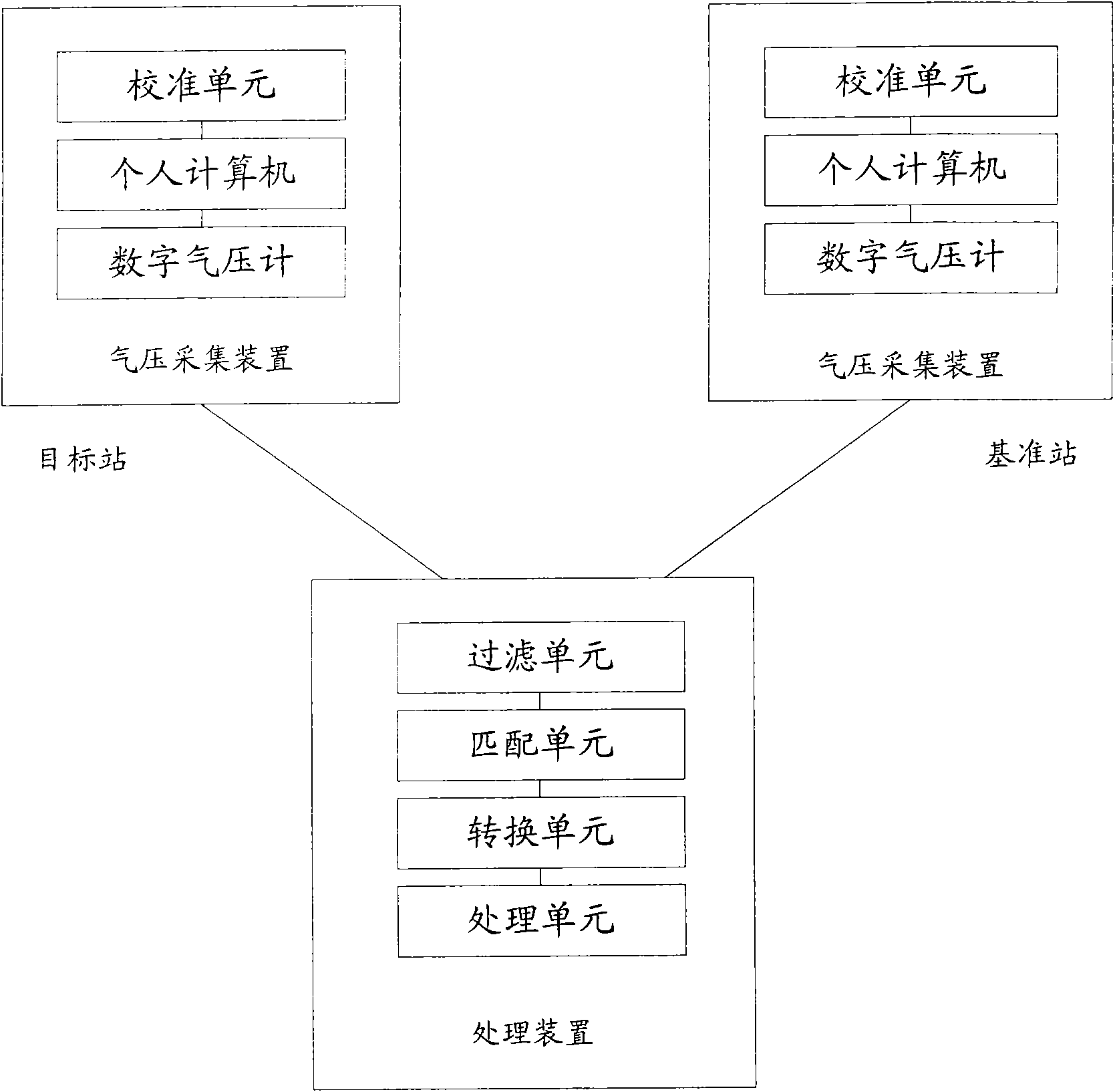 Altitude measurement method and altitude measurement system