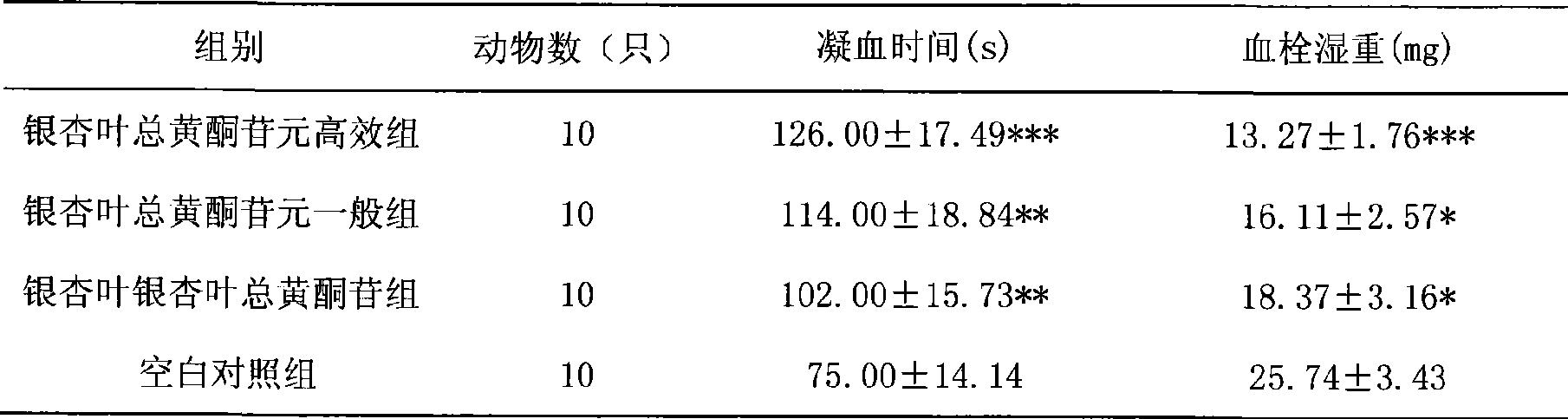 Oral medicinal preparation of ginkgo leaf total flavonoid aglycone, preparation method and an application thereof