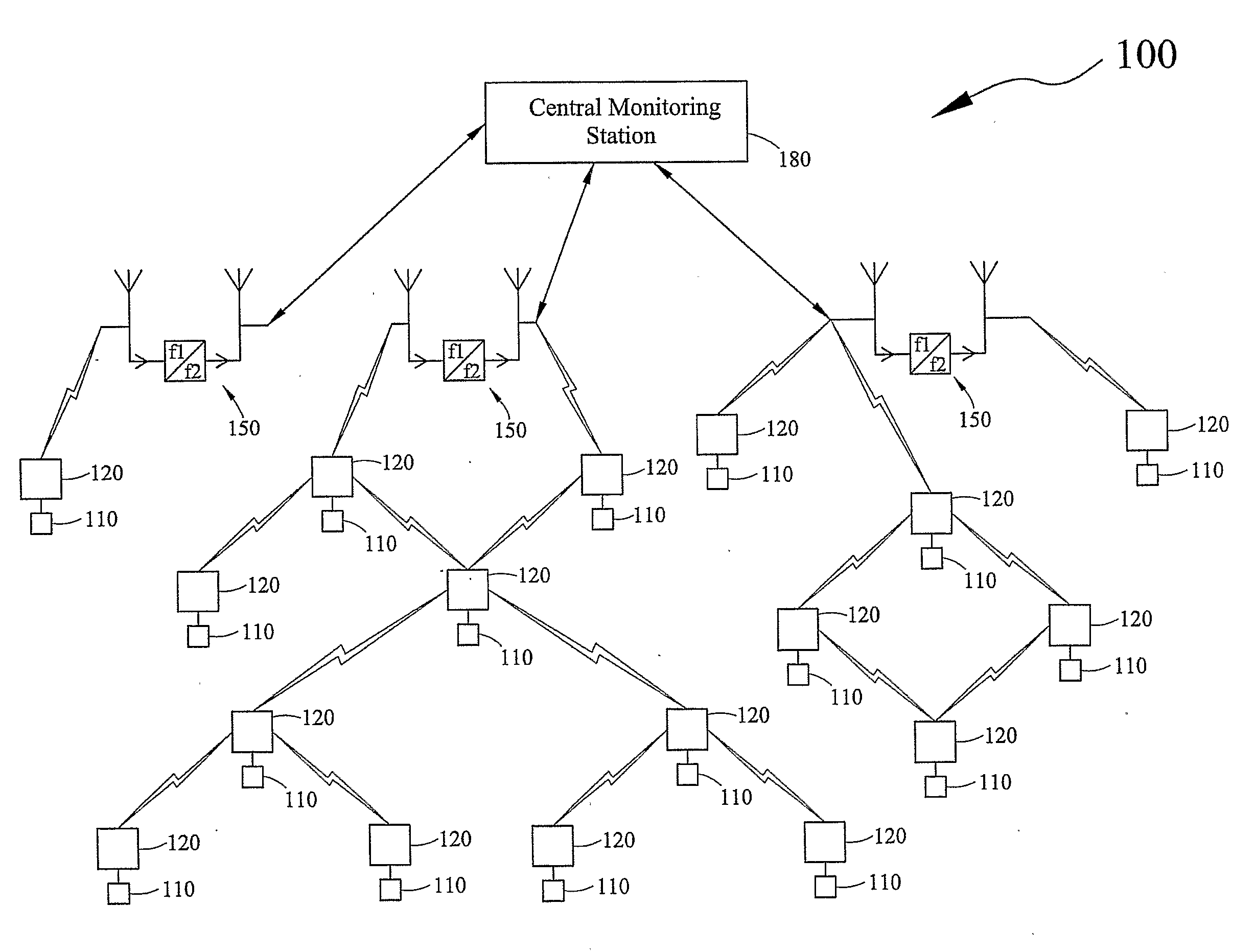 Automated meter reading system and method thereof