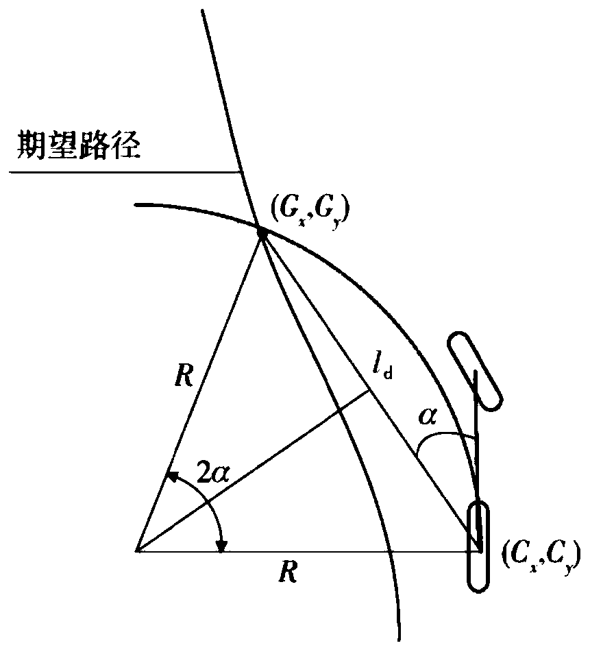 Bezier curve control method and system for AGV