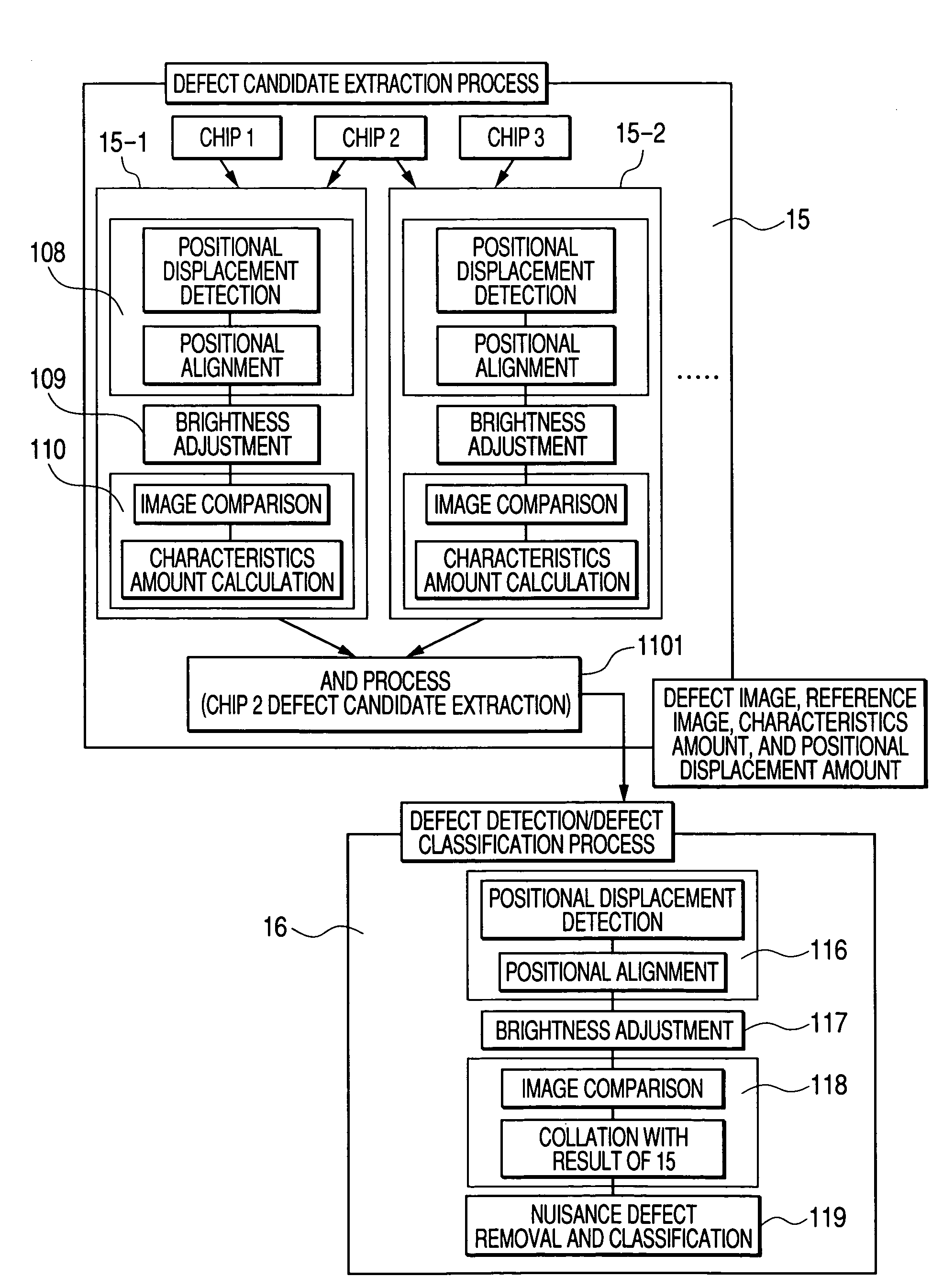 Method and apparatus for inspecting pattern defects