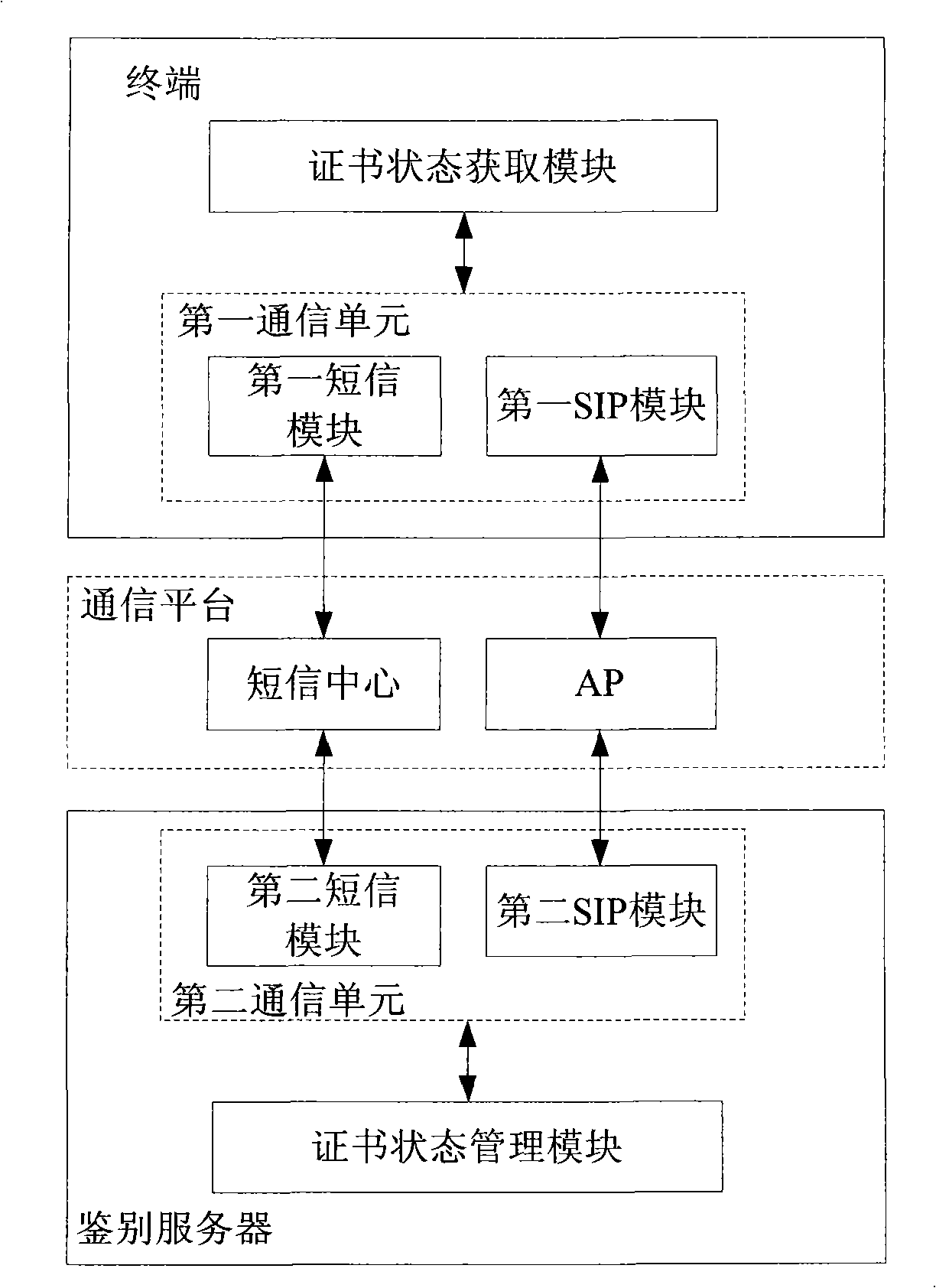 Method for obtaining certificate state information and certificate state management system