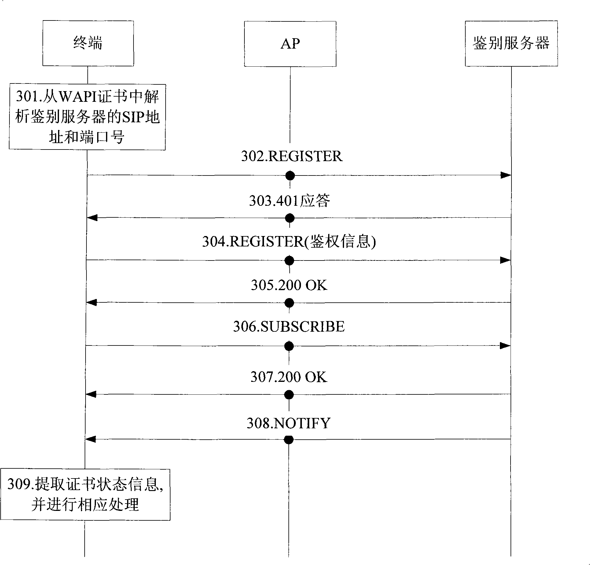 Method for obtaining certificate state information and certificate state management system