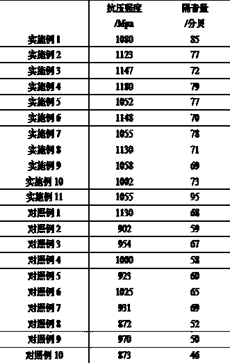 Preparation method of nanoscale sound insulation glass material