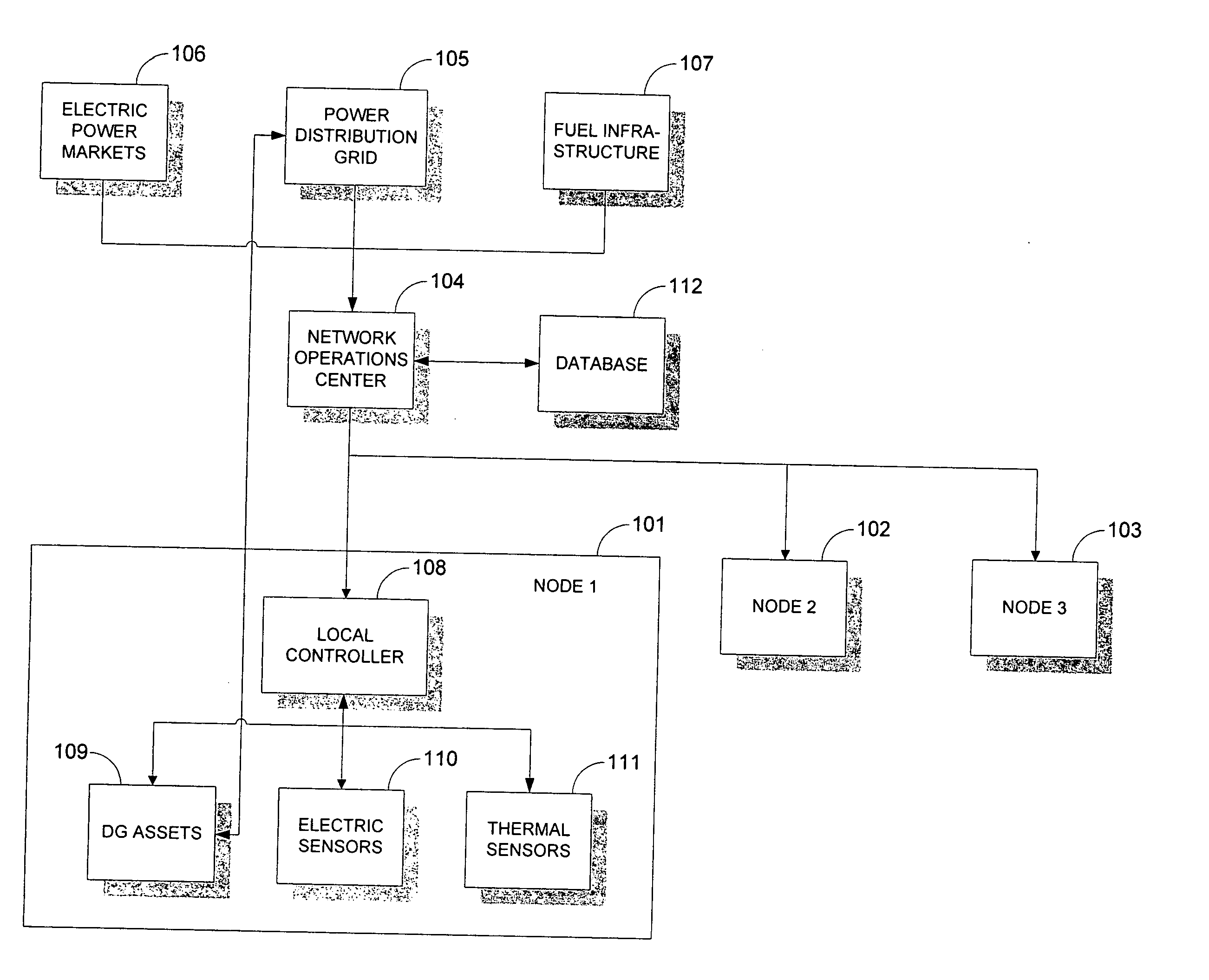 Aggregation of distributed energy resources