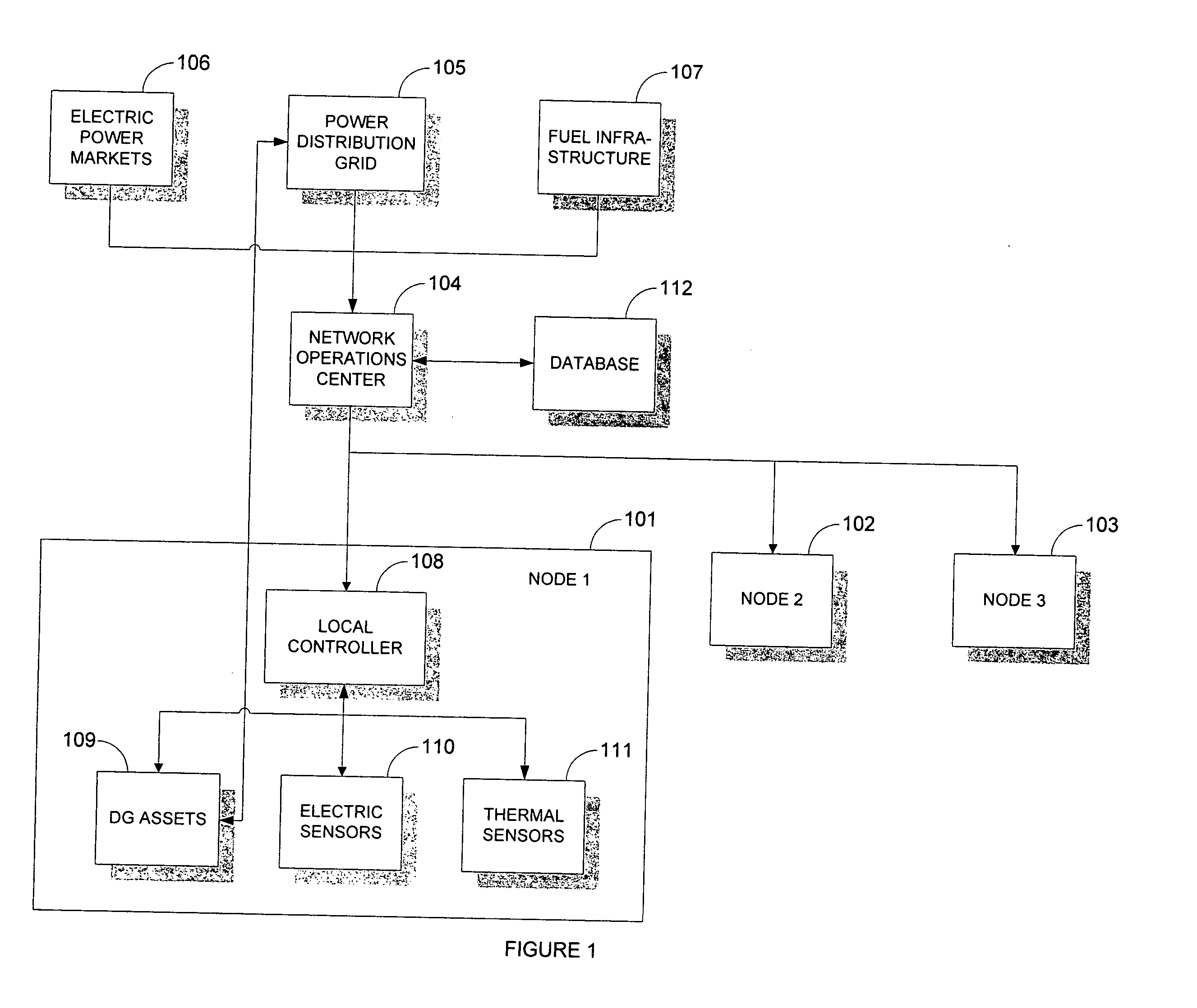 Aggregation of distributed energy resources