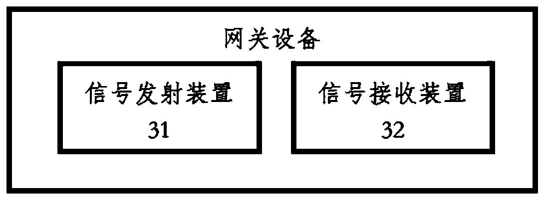 Link loss monitoring method, link loss monitoring device and gateway equipment