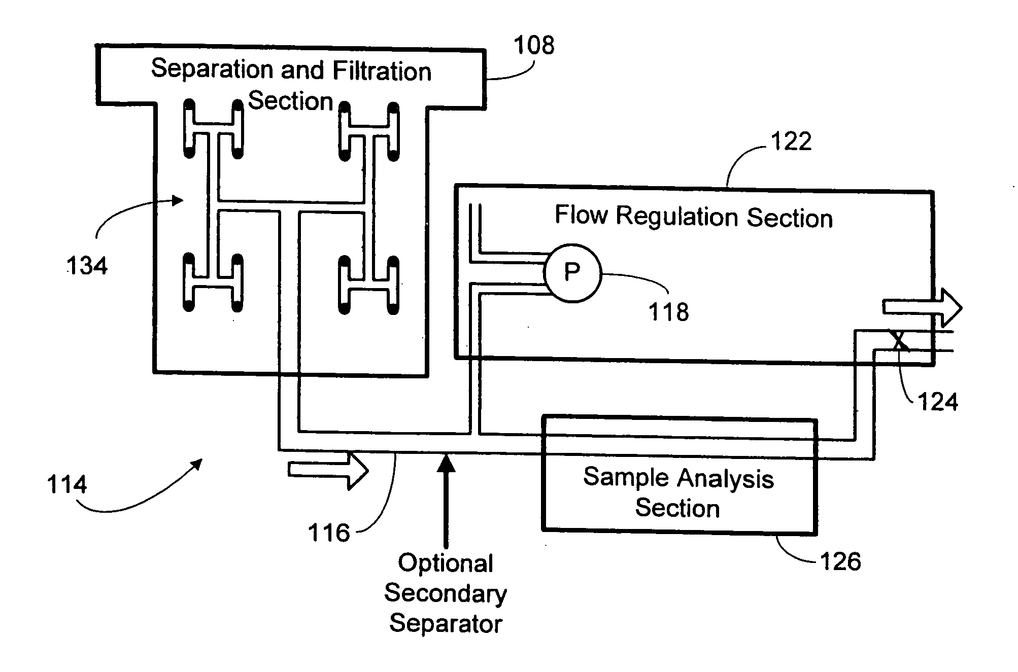 Microfluidic separator