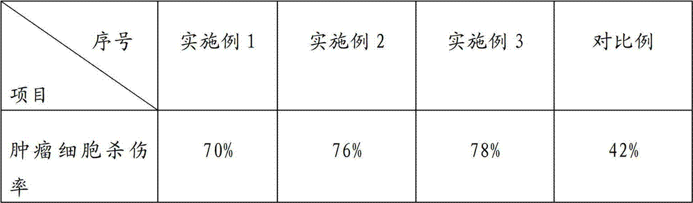 Method for preparing cytokine-induced killer cells