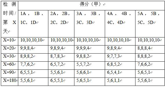 Fragrance-increasing method of bamboo products