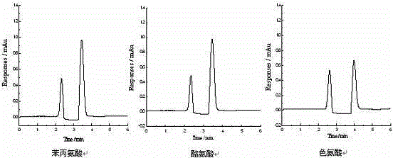 Open tubular capillary column with nano-crystalline cellulose derivative modified surface and application of open tubular capillary column with nano-crystalline cellulose derivative modified surface