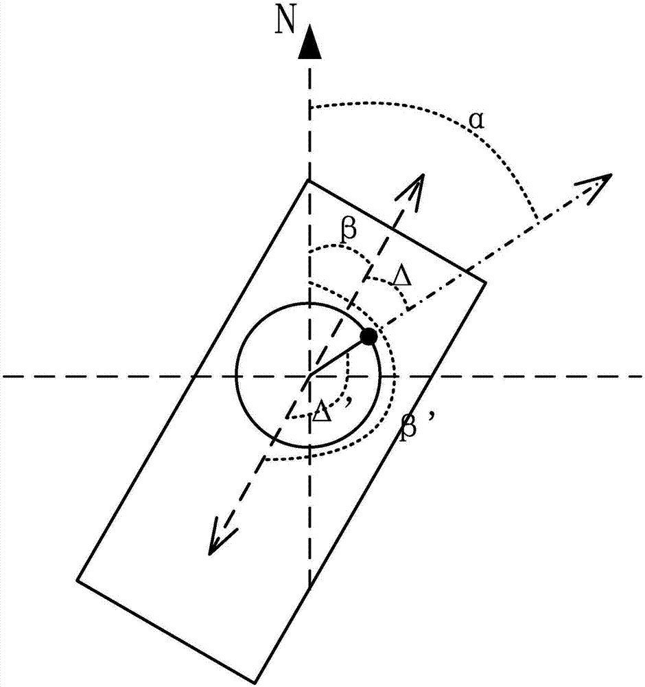 Locomotive running direction judging method and device thereof