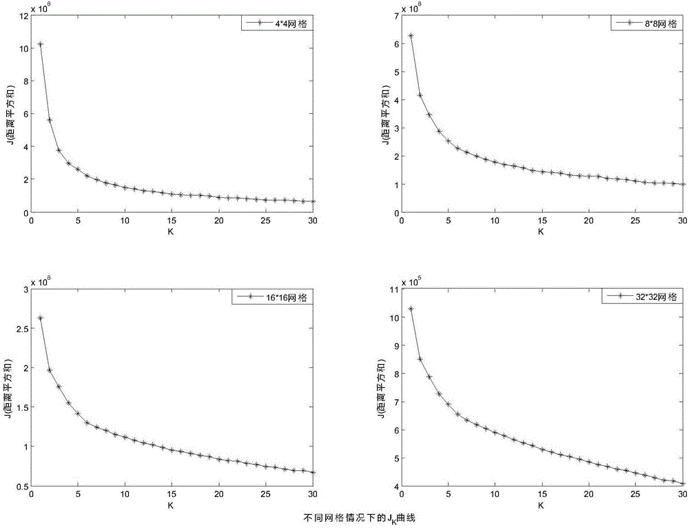 Airspace flow feature extraction method considering user distribution