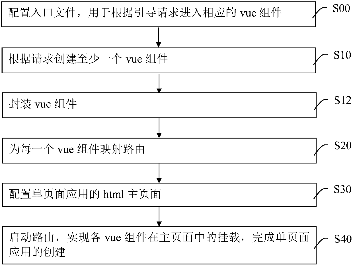 Hybrid application-based single page application creation method and apparatus