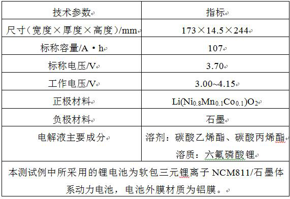 Novel fire extinguishing agent for lithium battery and preparation method of novel fire extinguishing agent