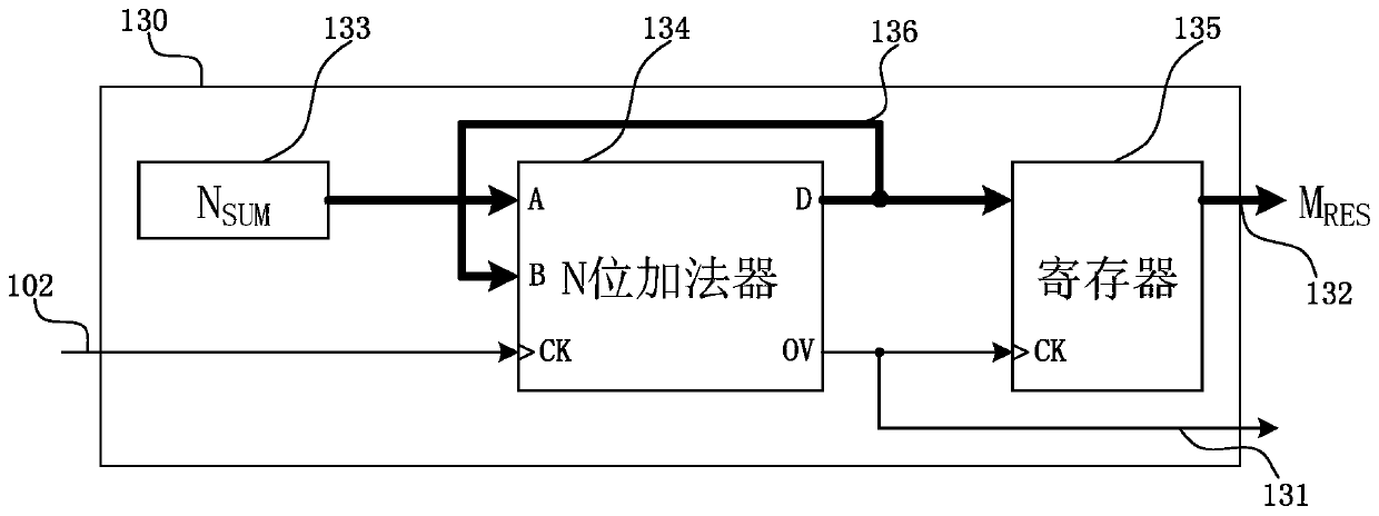 Asynchronous sampling rate conversion device and method