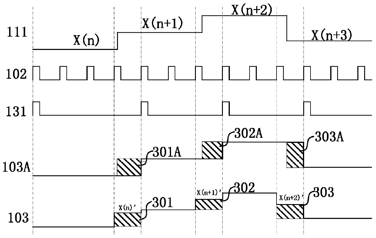 Asynchronous sampling rate conversion device and method