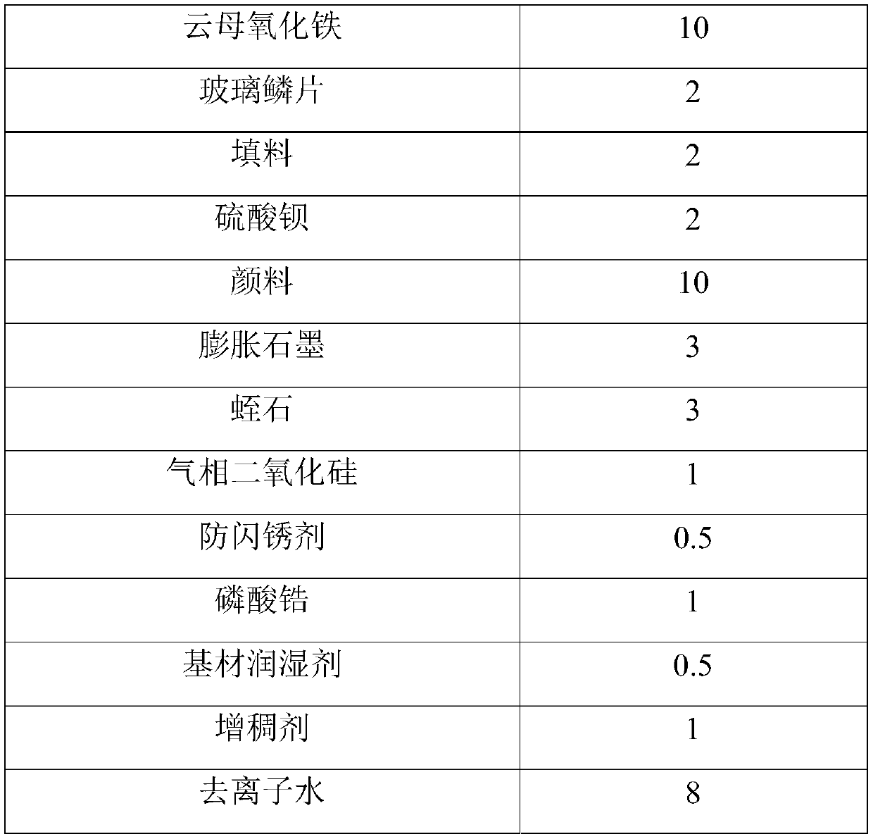 Waterborne intermediate paint coating and preparation method thereof