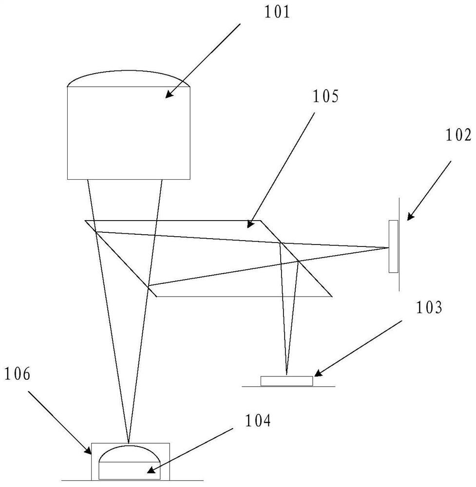 Depth of Field Camera Module