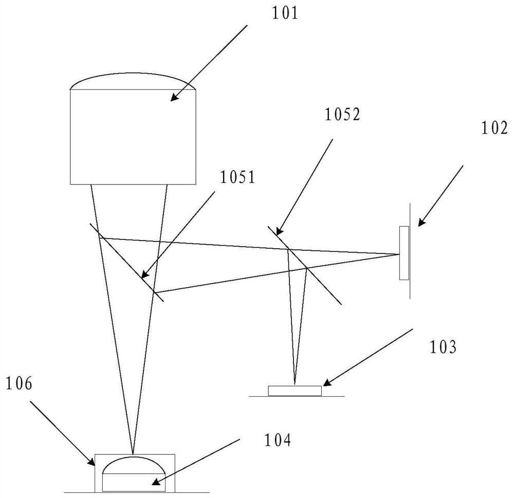 Depth of Field Camera Module