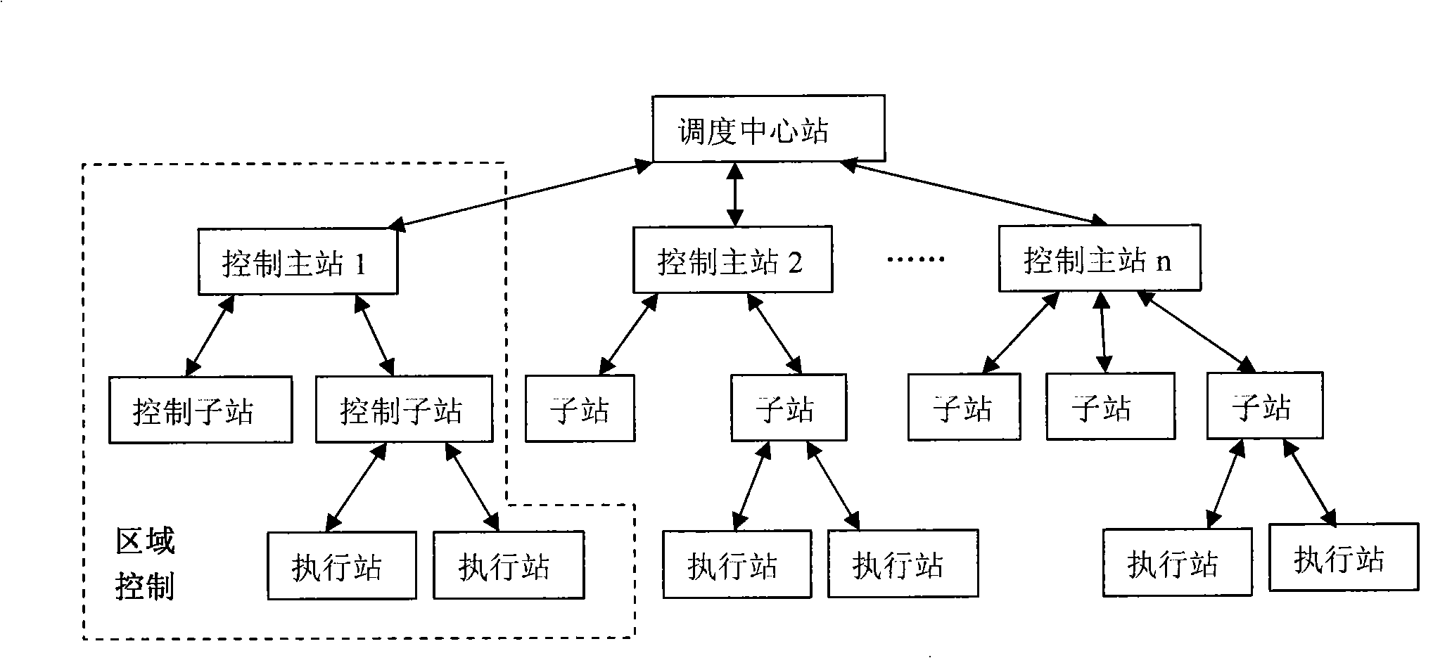 Reliability design method for large electric network safety steady cooperativeness defensive system