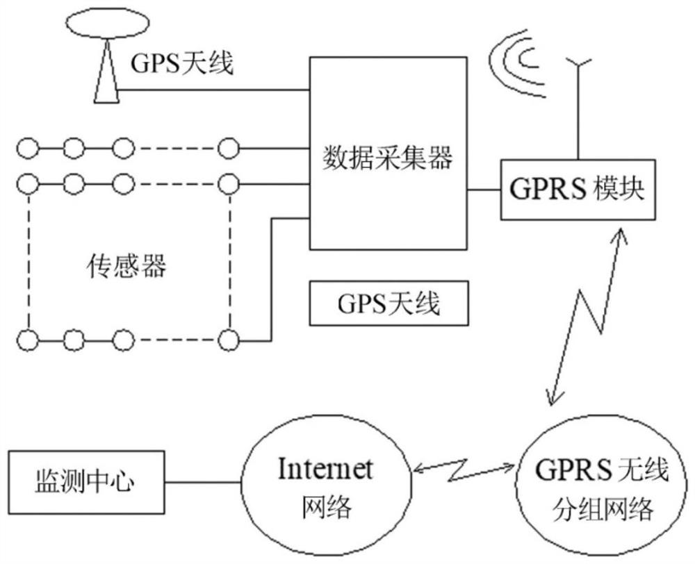 Landslide deformation monitoring method and visual service platform