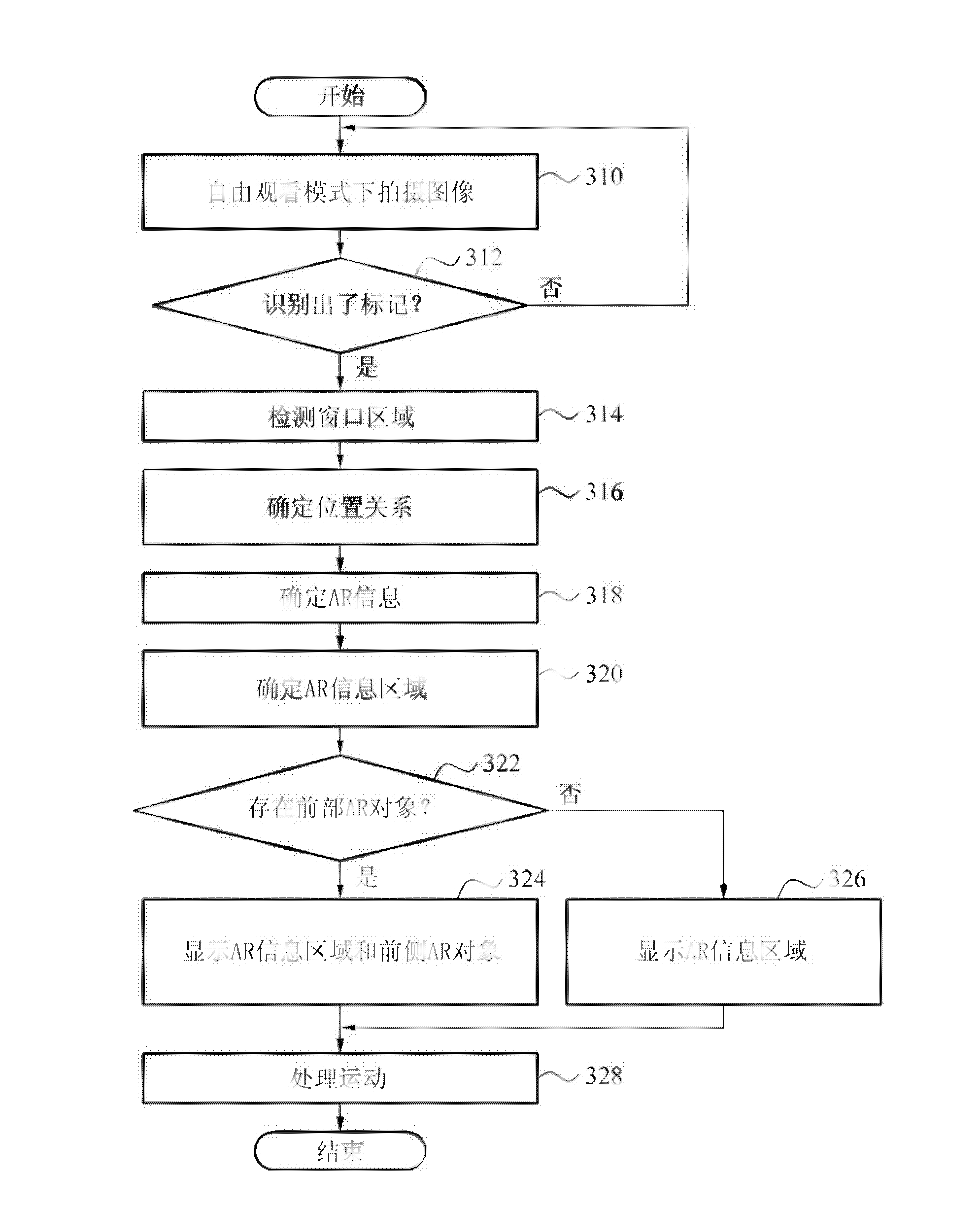 Augmented reality apparatus and method of windows form
