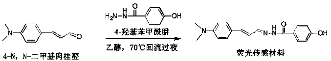 Preparation method and application of a chemical fluorescent sensing material