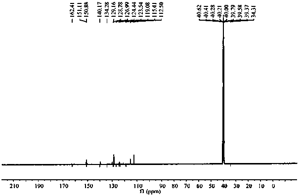 Preparation method and application of a chemical fluorescent sensing material