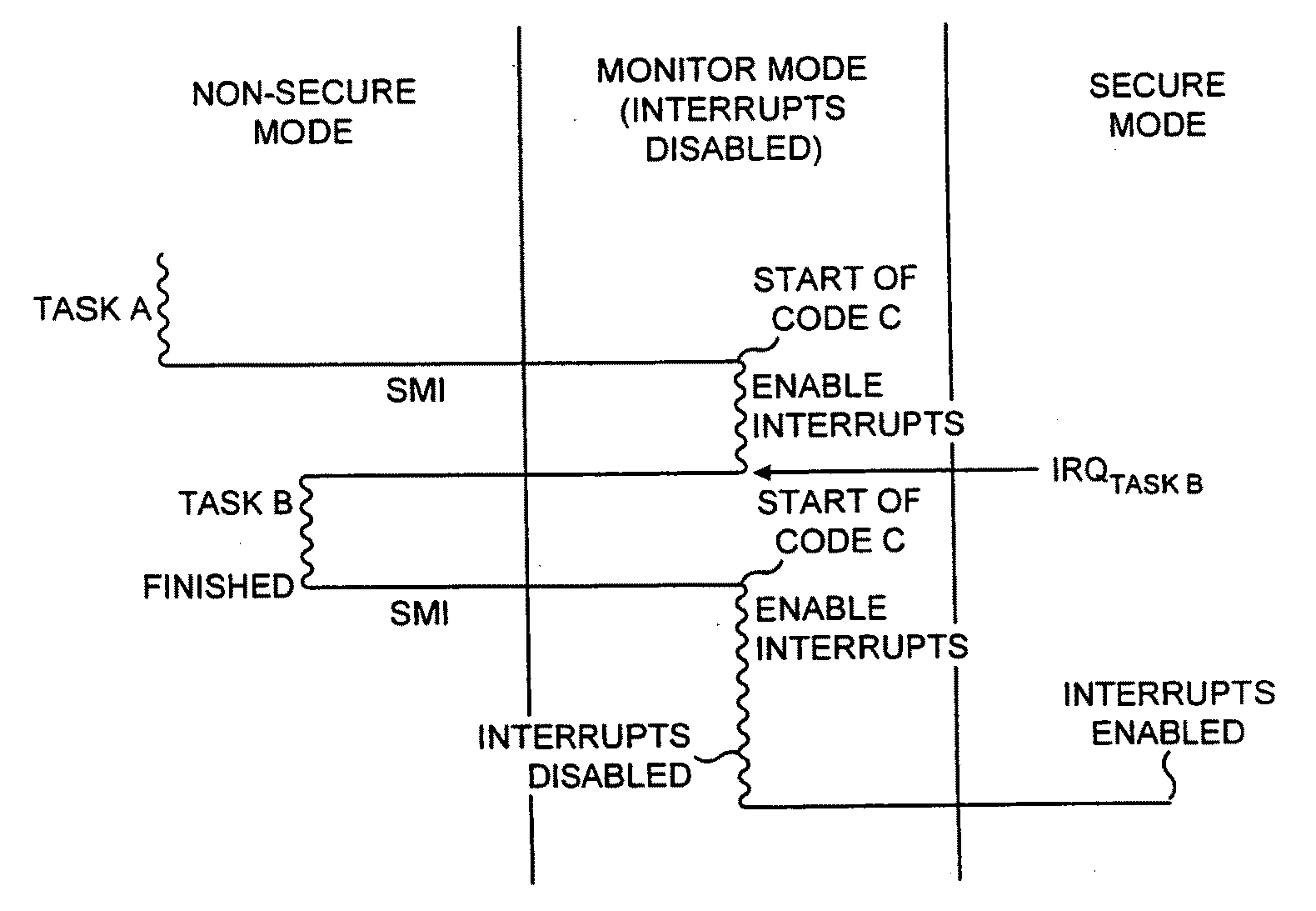 Handling interrupts in data processing