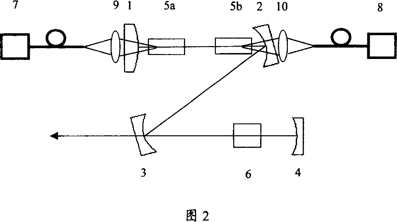 High power inner cavity frequency doubling laser