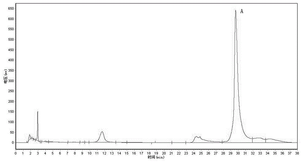 A kind of jatrorrhizine derived from Phellodendron cortex processed product and its separation preparation method and application