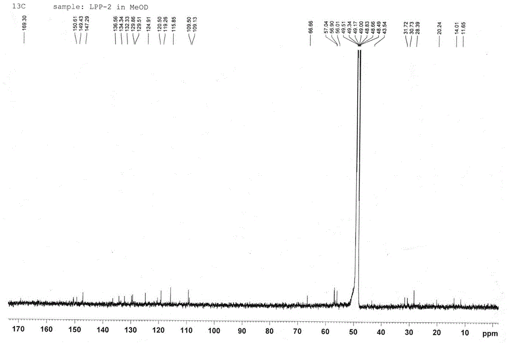 A kind of jatrorrhizine derived from Phellodendron cortex processed product and its separation preparation method and application