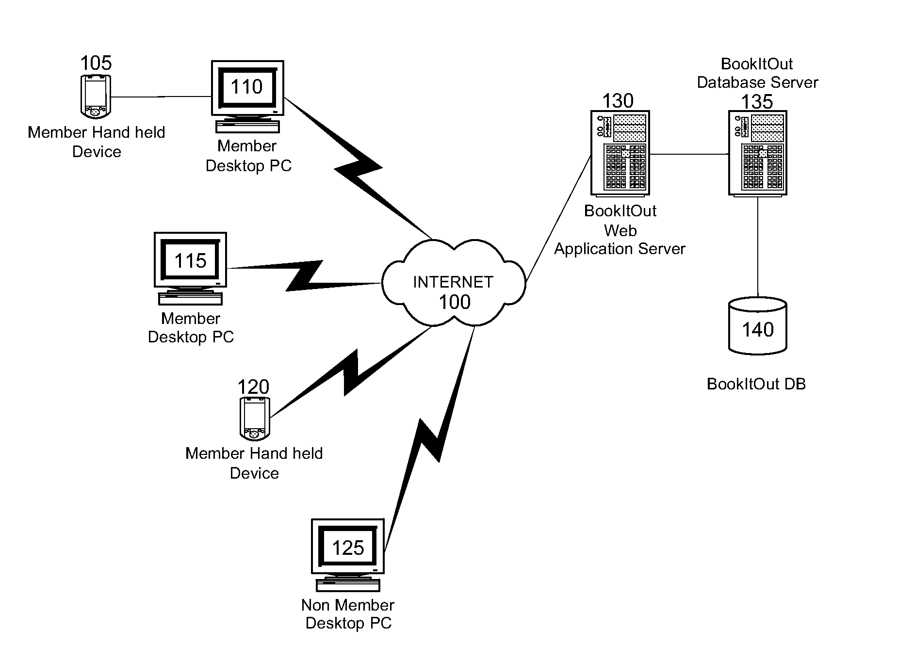 System and method for used vehicle valuation based on actual transaction data provided by industry participants