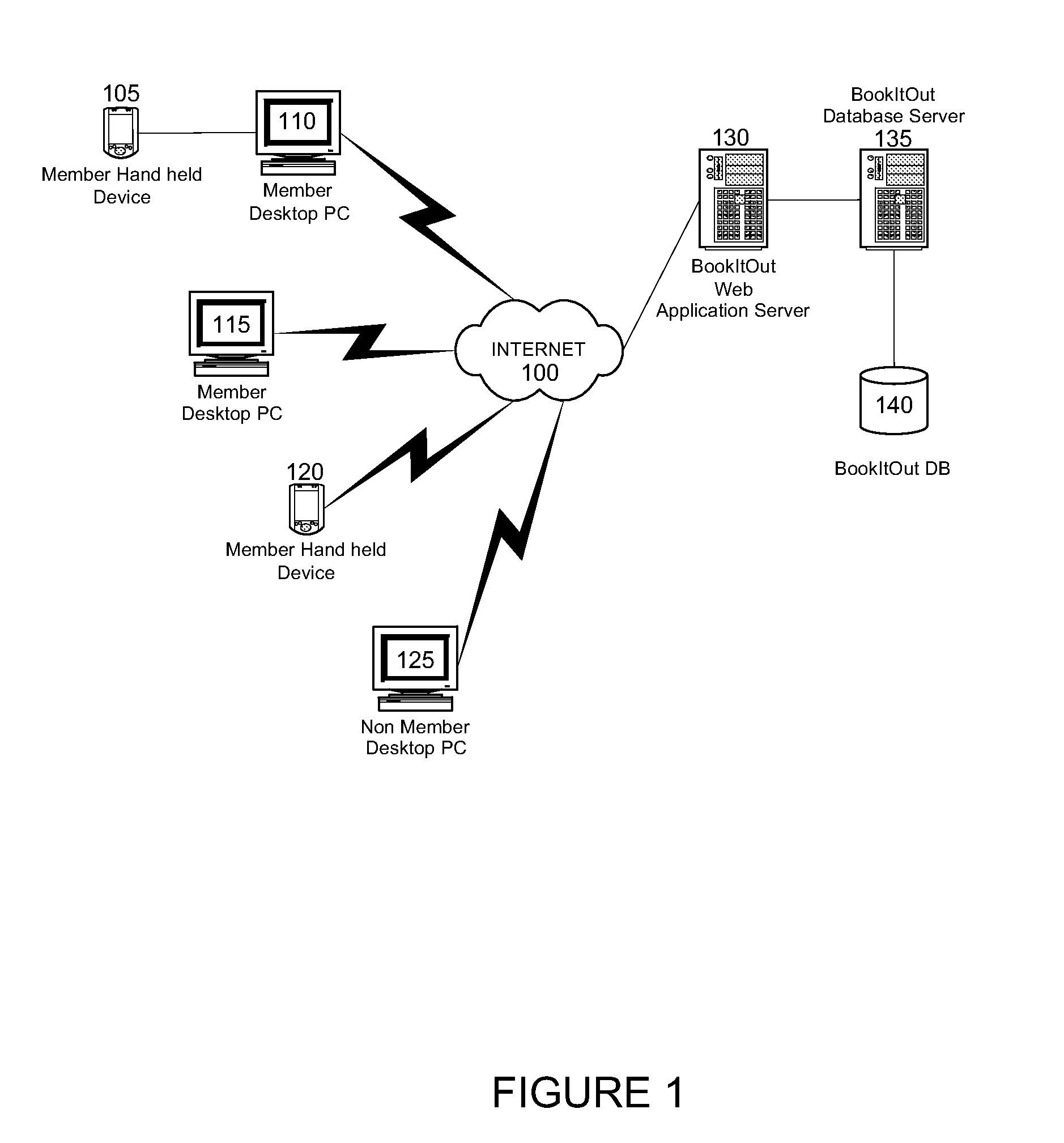 System and method for used vehicle valuation based on actual transaction data provided by industry participants