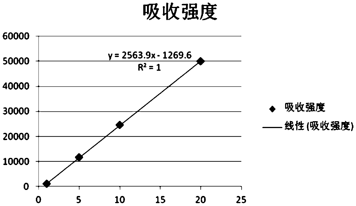 Method for testing concentration content of lithium hexafluorophosphate in lithium ion functional electrolyte by using ICP